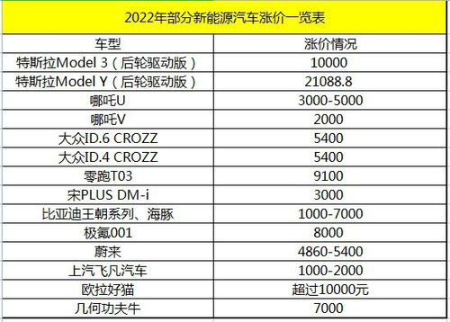 燕窝价格解析：性价比高的燕窝市场表现与价格范围探究