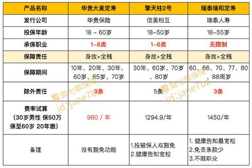 燕窝价格解析：性价比高的燕窝市场表现与价格范围探究