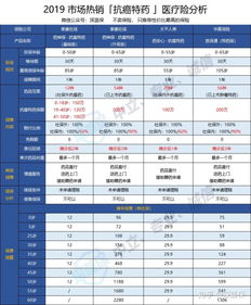 燕窝价格解析：性价比高的燕窝市场表现与价格范围探究