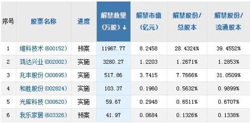 探秘高品质燕窝店：月均投资预算解析