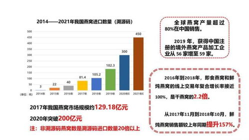 探秘高品质燕窝店：月均投资预算解析