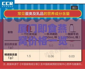 厦门即食燕窝价格一览：市场行情与对比分析