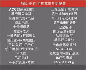 南宁进口燕窝价格一览：不同、规格及购买渠道的价格对比分析