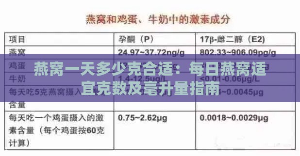 燕窝一天多少克合适：每日燕窝适宜克数及毫升量指南