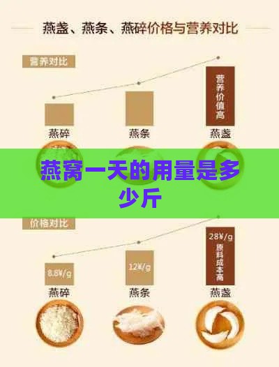 燕窝一天的用量是多少斤