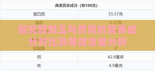 探究颜如玉与燕窝的营养成分对比及等效含量分析