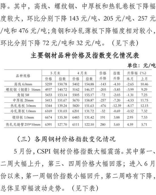 南宁干燕窝批发价格多少一斤及市场销售处