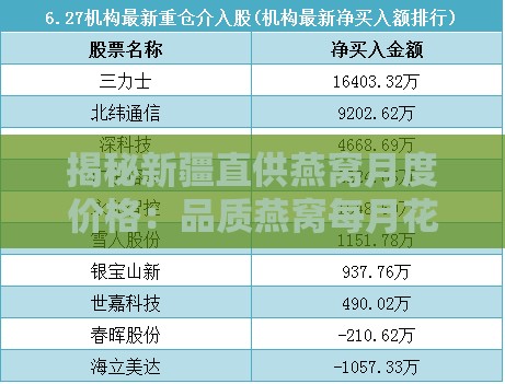 揭秘新疆直供燕窝月度价格：品质燕窝每月花费一览