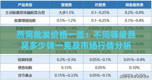 燕窝批发价格一览：不同等级燕窝多少钱一克及市场行情分析