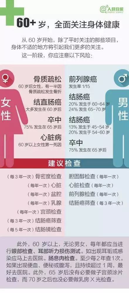 燕窝酸每日建议摄取量：适宜使用克数指南