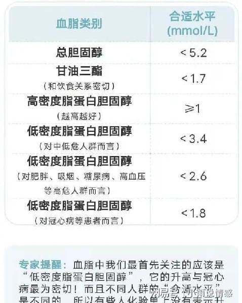 燕窝酸每日建议摄取量：适宜使用克数指南