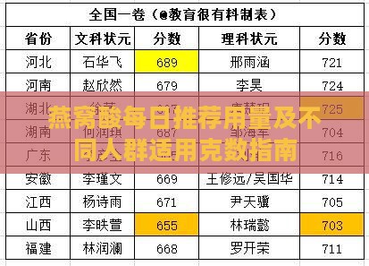 燕窝酸每日推荐用量及不同人群适用克数指南