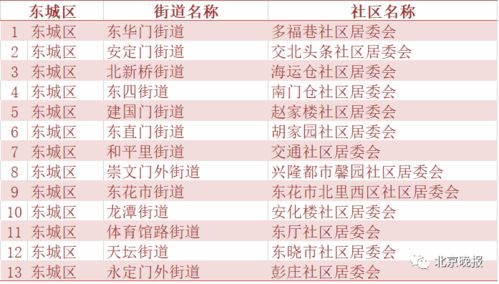 燕窝酸每日推荐用量及不同人群适用克数指南