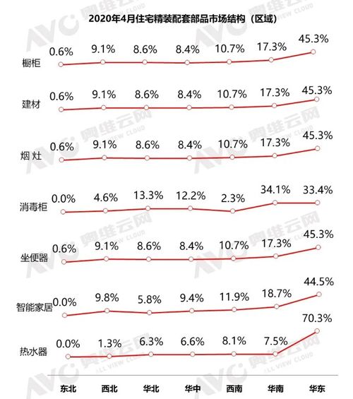 配送一年燕窝利润多少钱合适：如何确定合理利润空间