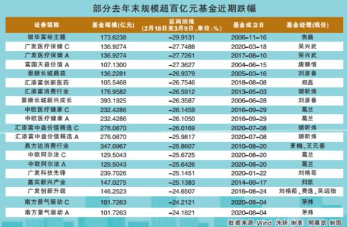 配送一年燕窝利润多少钱合适：如何确定合理利润空间