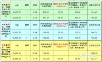 配送一年燕窝利润多少钱合适：如何确定合理利润空间