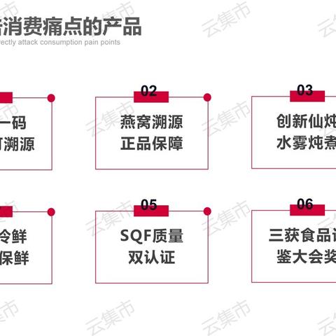 全方位燕窝配送方案及进度跟踪表：覆盖预订、打包、运输与售后流程