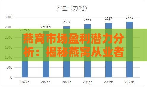 燕窝市场盈利潜力分析：揭秘燕窝从业者年收入状况