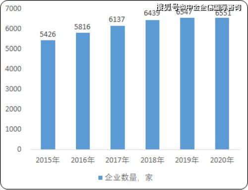 燕窝市场盈利潜力分析：揭秘燕窝从业者年收入状况