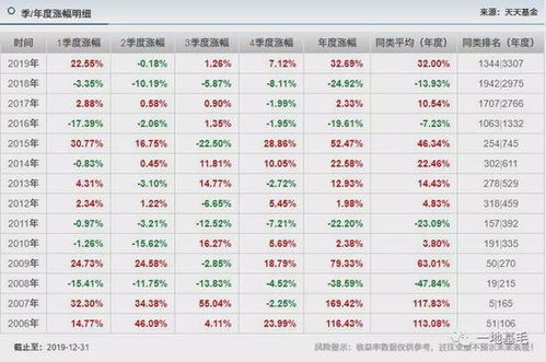 燕窝市场盈利潜力分析：揭秘燕窝从业者年收入状况