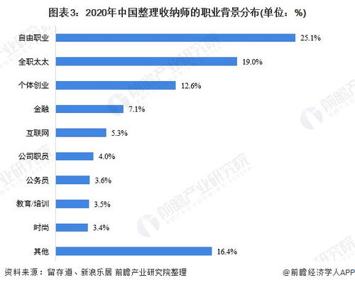 燕窝市场盈利潜力分析：揭秘燕窝从业者年收入状况