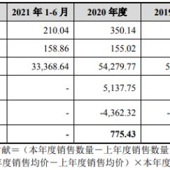 燕窝碗燕价格一览：不同、规格与购买渠道的详细费用对比