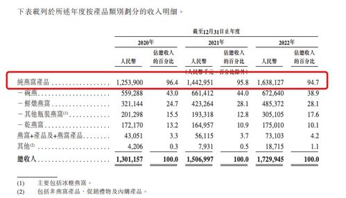 燕窝碗燕价格一览：不同、规格与购买渠道的详细费用对比