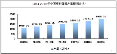 燕窝酸奶价格分析：市场行情与性价比评估