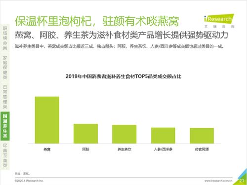 燕窝酸奶价格分析：市场行情与性价比评估