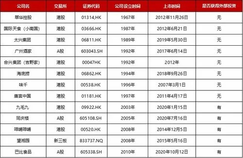 虫草燕窝即食价格一览：市场行情与购买指南