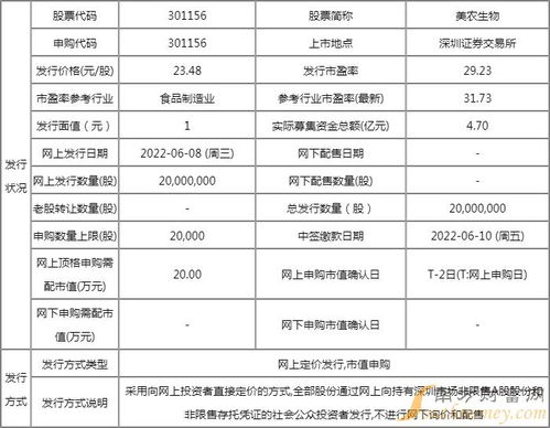 顺德燕窝价格多少一斤啊多少钱：市场行情与购买指南一览