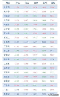 广东燕窝价格多少一斤及合理价格范围探究