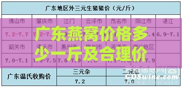 广东燕窝价格多少一斤及合理价格范围探究