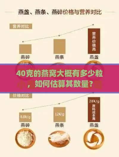 40克的燕窝大概有多少粒，如何估算其数量？