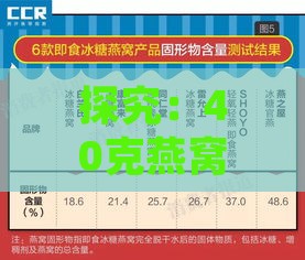 探究：40克燕窝究竟包含多少根及其营养价值解析