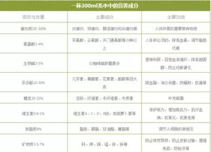 探究：40克燕窝究竟包含多少根及其营养价值解析