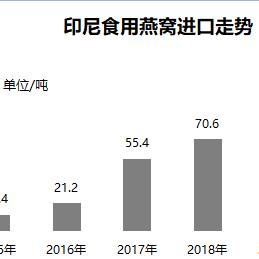 燕窝40克是多少毫升克价格，多少钱一罐及含量详解