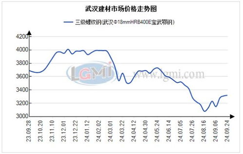 '50克印尼优质燕窝最新市场价格行情解析'