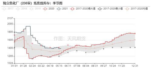 '50克印尼优质燕窝最新市场价格行情解析'