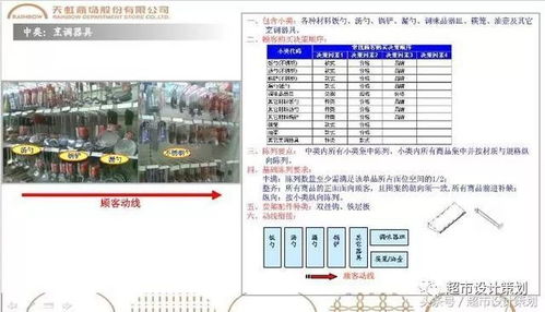 长沙燕窝市场攻略：选购、鉴别与食用全方位指南