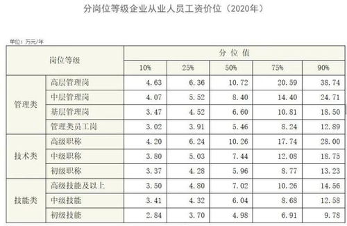 燕窝价格一览：不同等级、与购买渠道综合对比分析