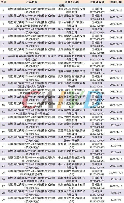 燕窝价格一览：不同等级、与购买渠道综合对比分析