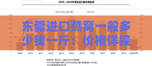 东莞进口燕窝一般多少钱一斤：价格详探与市场分析