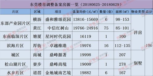 东莞进口燕窝一般多少钱一斤：价格详探与市场分析