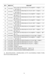 东莞进口燕窝一般多少钱一斤：价格详探与市场分析