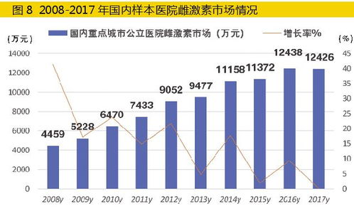 东莞进口燕窝一般多少钱一斤：价格详探与市场分析