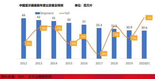 揭秘燕窝产业：每年全球适宜产量究竟是多少克？