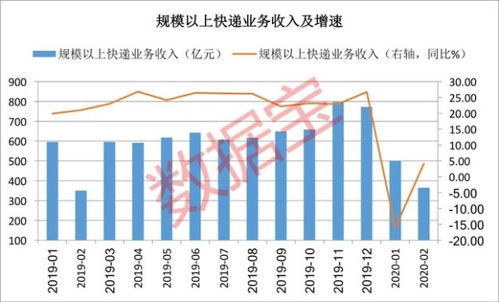 揭秘燕窝产业：每年全球适宜产量究竟是多少克？