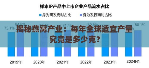 揭秘燕窝产业：每年全球适宜产量究竟是多少克？