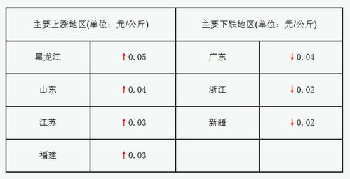 燕窝一年产量多少：吨、斤、克全面解析